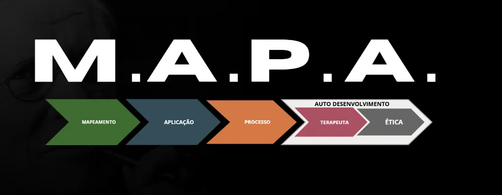 Método M.A.P.A.: Mapeamento, Aplicação, Processo e Autodesenvolvimento